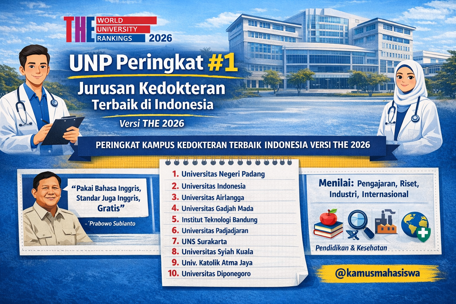 10 Kampus Dengan Jurusan Kedokteran Terbaik Di Indonesia Versi THE 2026